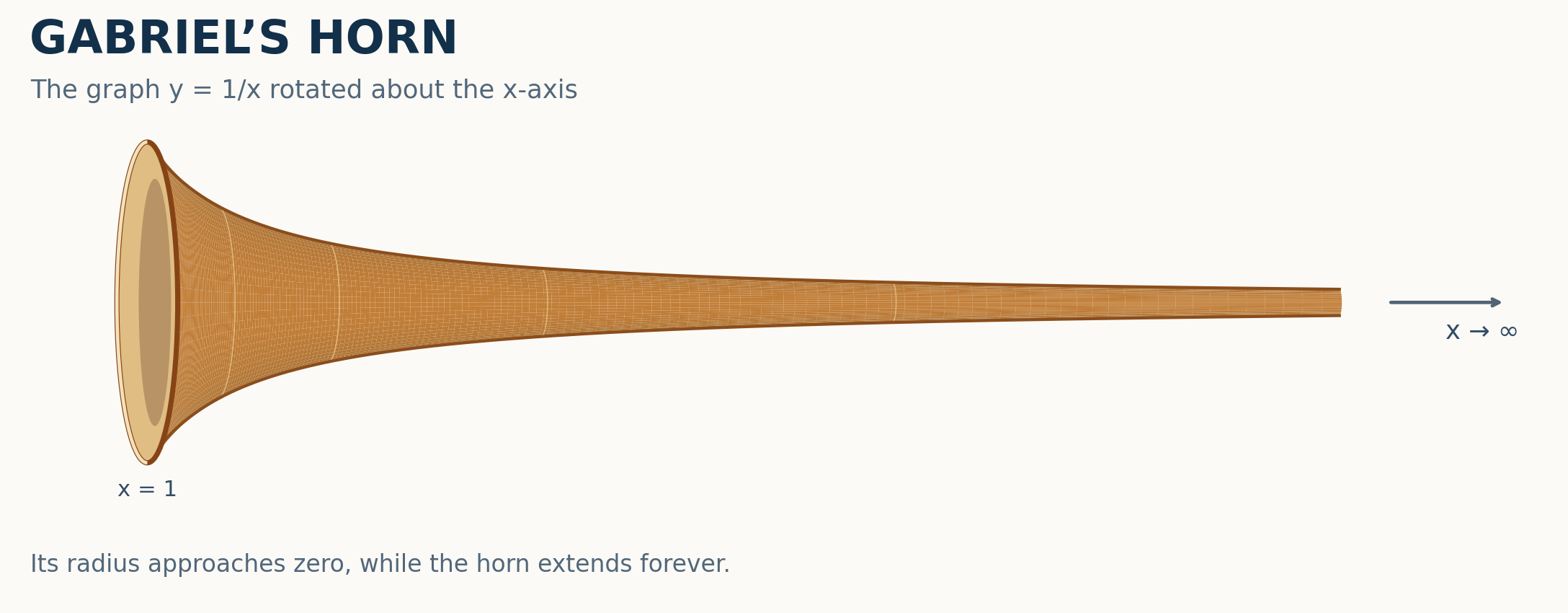 Illustration of Gabriel’s horn, formed by rotating y equals one over x for x at least one about the x-axis. Its circular opening is wide at x equals one; the radius narrows as the horn continues indefinitely to the right.
