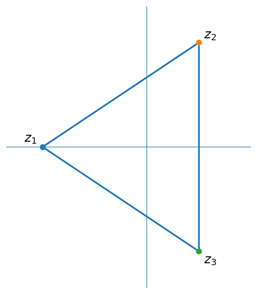 Three complex roots z1, z2, and z3 plotted as points in the complex plane and joined to form a triangle.