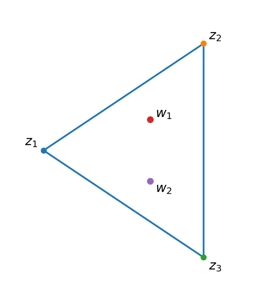 Triangle formed by three complex roots z1, z2, and z3, with the two derivative zeros w1 and w2 shown inside the triangle.