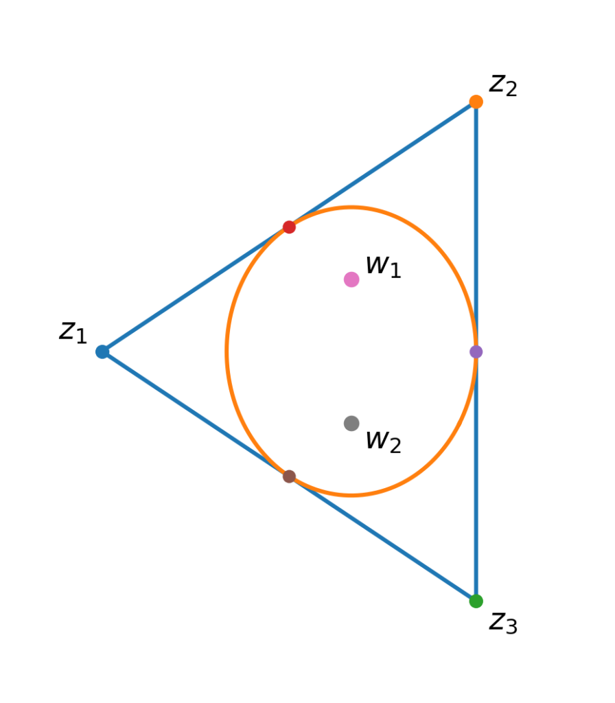 Triangle formed by three complex roots with its Steiner inellipse tangent at the side midpoints. The two zeros of the derivative are marked at the two foci of the ellipse.